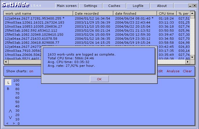 SETI: Athlon XP 1800+ SETI: Athlon XP 1800+